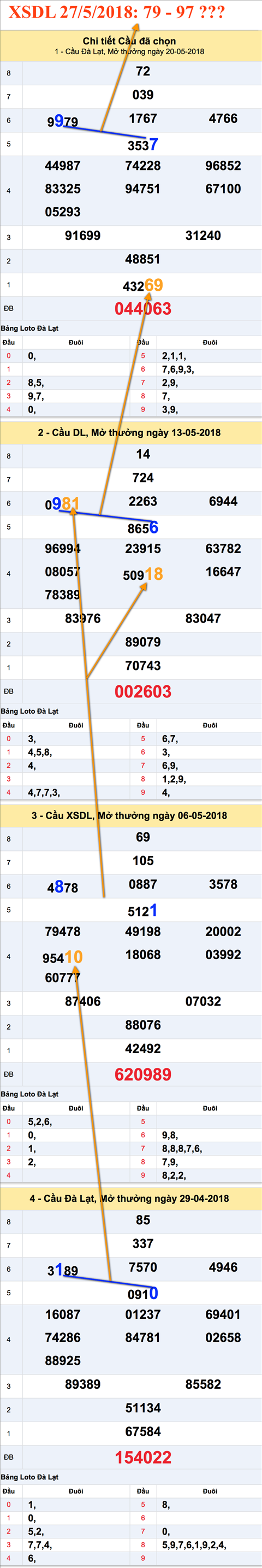 Tham khao cau XSDL 27-5-2018 Tham khao cau XSDL 27-5-2018